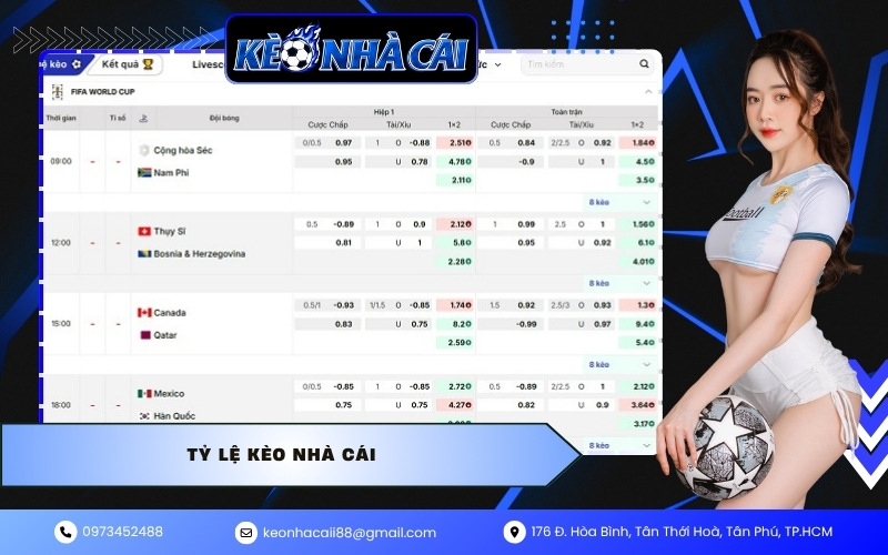 tỷ lệ kèo nhà cái